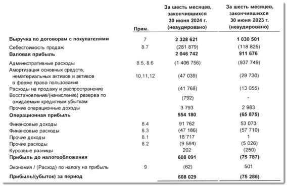 Аренадата выход на IPO. Самое перспективное размещение этого года