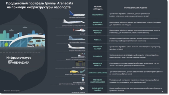 Аренадата выход на IPO. Самое перспективное размещение этого года