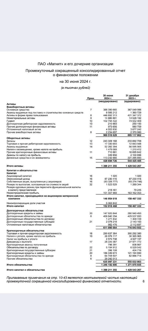 Магнит отчет за 1 полугодие 2024 года по МСФО. Дешевая компания, но стоит ли покупать? Магнит отчет за 1 полугодие 2024 года по МСФО. Дешевая компания, но стоит ли покупать?
