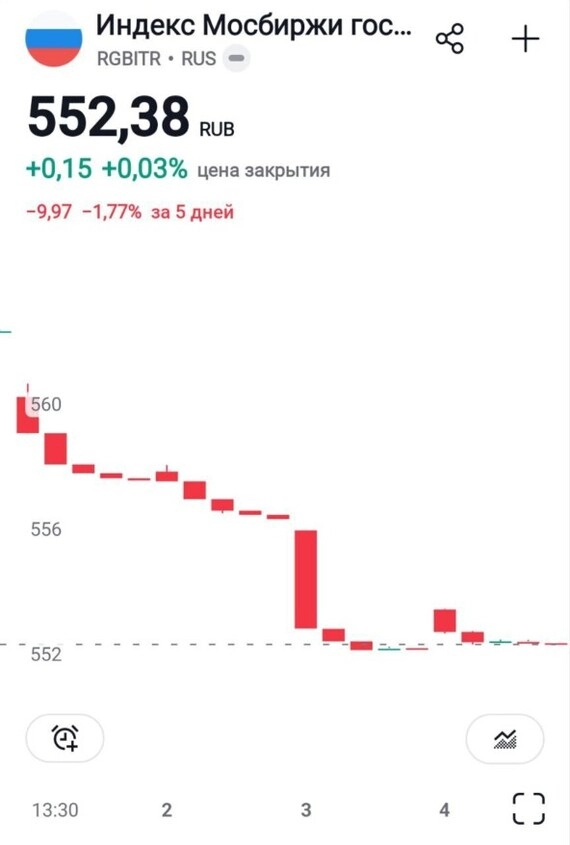 Большой обзор недели. Выпуск 8. Магнит летит вниз, а золото пробивает рублевые максимумы Большой обзор недели. Выпуск 8. Магнит летит вниз, а золото пробивает рублевые максимумы