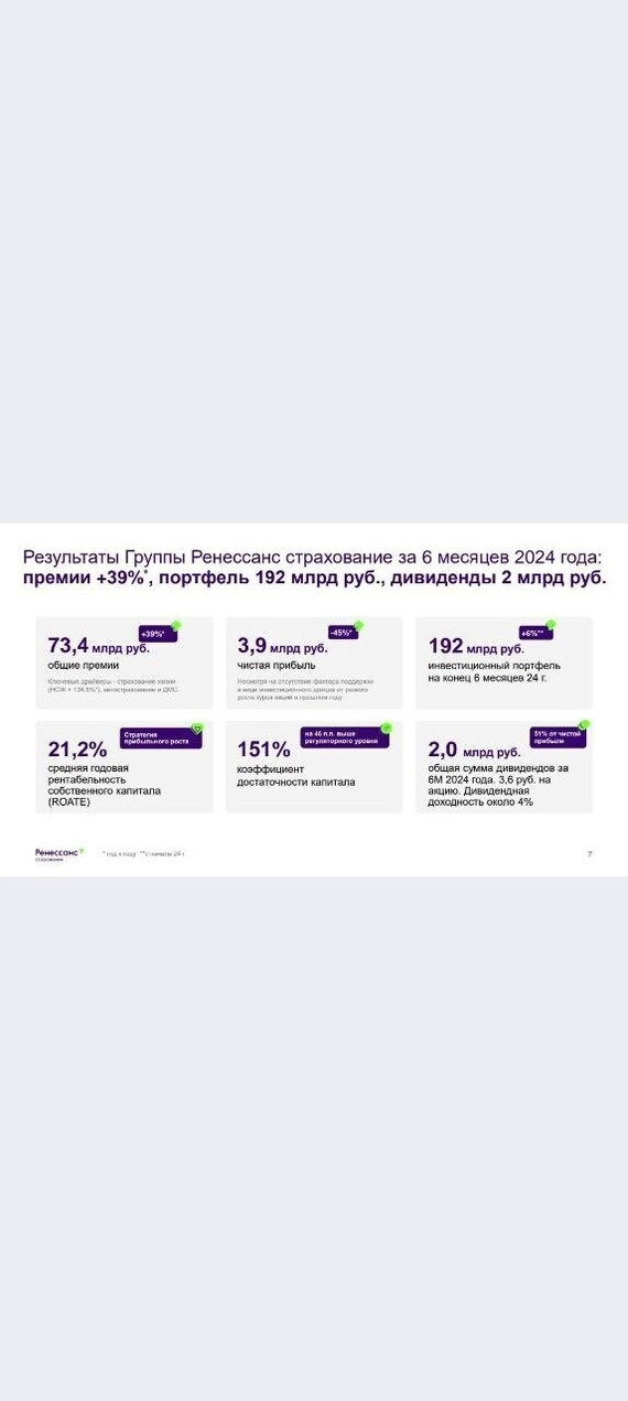 Ренессанс Страхование: отчет за I полугодие 2024 по МСФО. Есть шанс получить сверхдоходы Ренессанс Страхование: отчет за I полугодие 2024 по МСФО. Есть шанс получить сверхдоходы