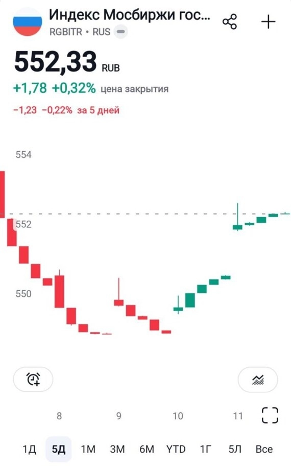 Большой обзор недели. Выпуск 9. Индекс Мосбиржи продолжает снижаться, а криптовалюта готовится к росту Большой обзор недели. Выпуск 9. Индекс Мосбиржи продолжает снижаться, а криптовалюта готовится к росту