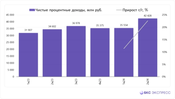 Совкомбанк новый выпуск облигаций под 21,5% (КС+2,5%) с ежемесячным купоном Совкомбанк новый выпуск облигаций под 21,5% (КС+2,5%) с ежемесячным купоном