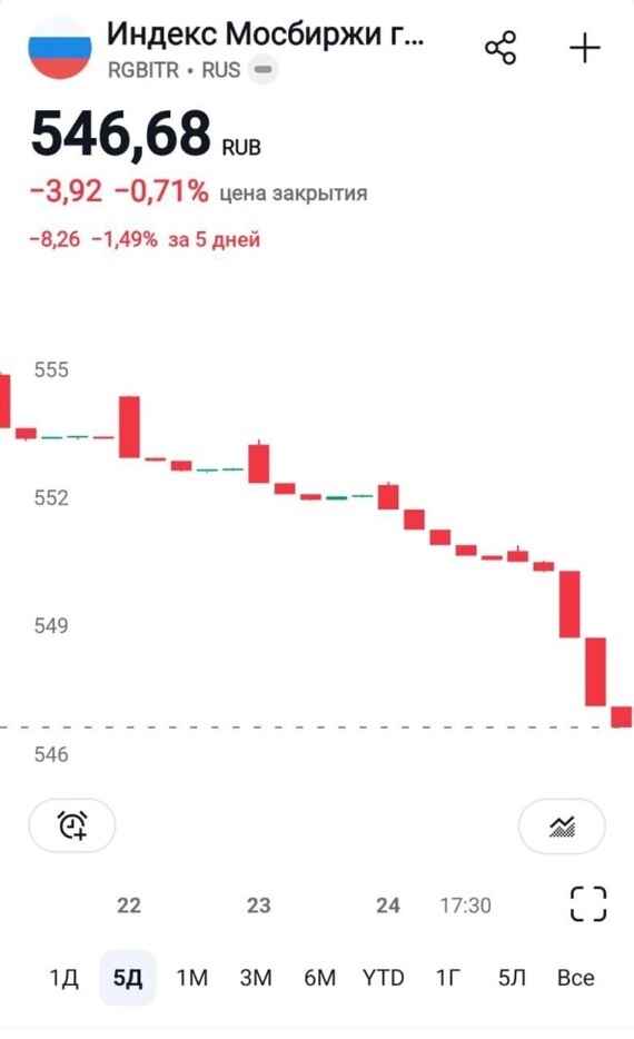 Большой обзор недели. Выпуск 11. ЦБ повысил ставку, Лукойл объявил дивиденды, а биткоин застрял в боковике Большой обзор недели. Выпуск 11. ЦБ повысил ставку, Лукойл объявил дивиденды, а биткоин застрял в боковике