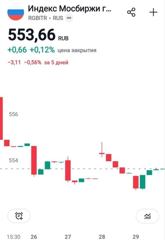 Большой обзор недели. Выпуск 16. Рынок падает, девальвация ускоряется, магнит выплатит дивиденды, а биткоин не может преодолеть 100000$ Большой обзор недели. Выпуск 16. Рынок падает, девальвация ускоряется, магнит выплатит дивиденды, а биткоин не может преодолеть 100000$