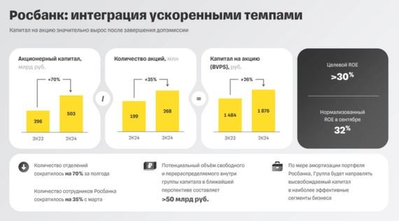 Т-Технологии отчет за 3 квартал по МСФО. Как отобразилось на бизнесе объединение с Росбанком, большой обзор. Т-Технологии отчет за 3 квартал по МСФО. Как отобразилось на бизнесе объединение с Росбанком, большой обзор.