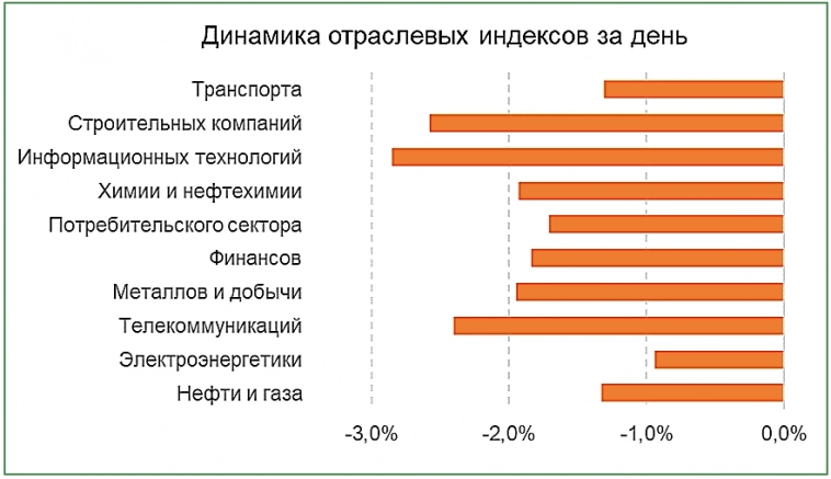 Обзор российского рынка на 20.08.2024