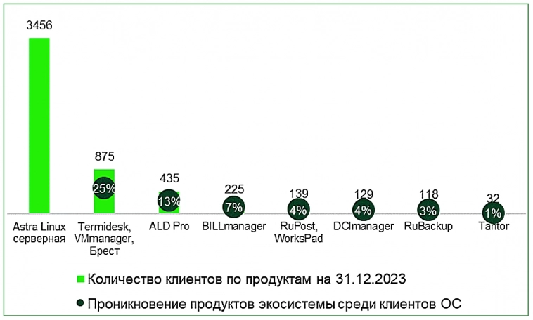 ГК «Астра» - потенциал перевешивает риски