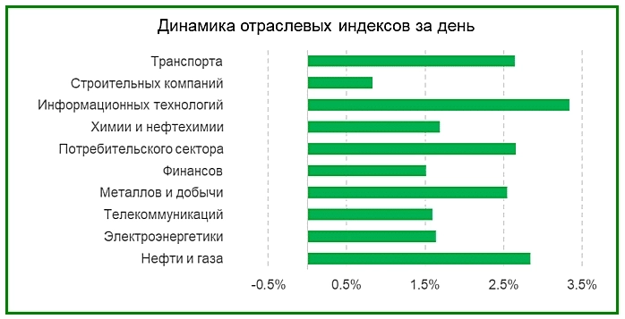 Обзор российского рынка на 16.09.2024 Обзор российского рынка на 16.09.2024