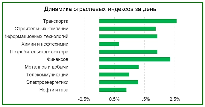 Обзор российского рынка на 24.09.2024 Обзор российского рынка на 24.09.2024