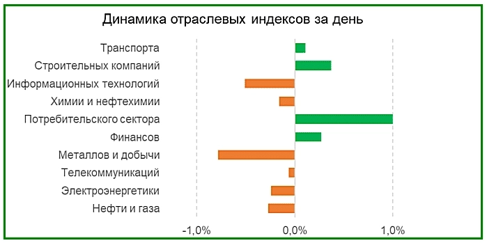 Обзор российского рынка на 01.10.2024
