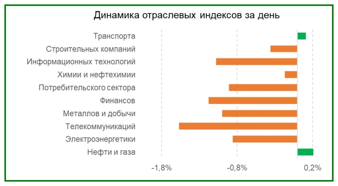 Обзор российского рынка на 08.10.2024 Обзор российского рынка на 08.10.2024