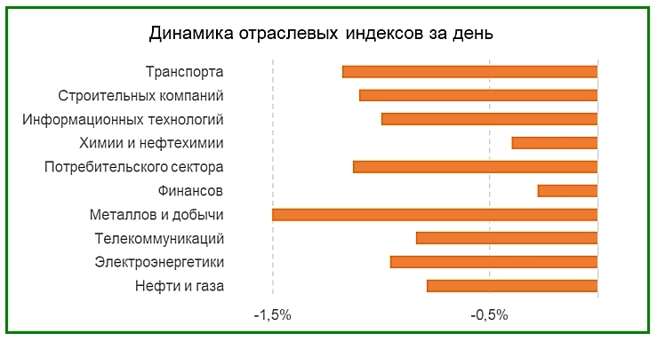 Обзор российского рынка на 18.10.2024