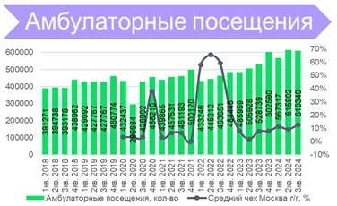 «Мать и Дитя» — здоровый рост и дивиденды «Мать и Дитя» — здоровый рост и дивиденды