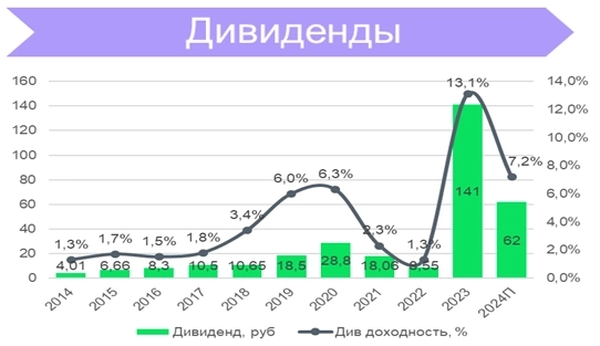 «Мать и Дитя» — здоровый рост и дивиденды