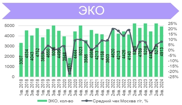 «Мать и Дитя» — здоровый рост и дивиденды