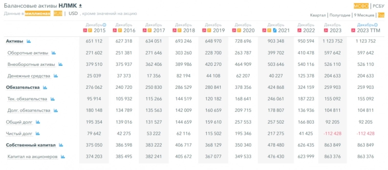 Прогноз по акциям НЛМК. Разбор компании, график, аналитика. Прогноз по акциям НЛМК. Разбор компании, график, аналитика.