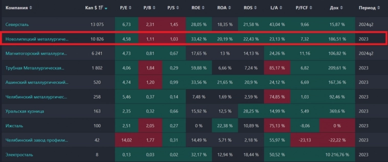 Прогноз по акциям НЛМК. Разбор компании, график, аналитика. Прогноз по акциям НЛМК. Разбор компании, график, аналитика.