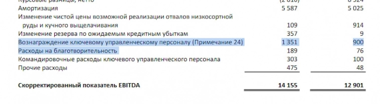 ЮГК - прогноз по акциям. Новости, разбор отчета, теханализ. Покупать ли акции Южуралзолото?