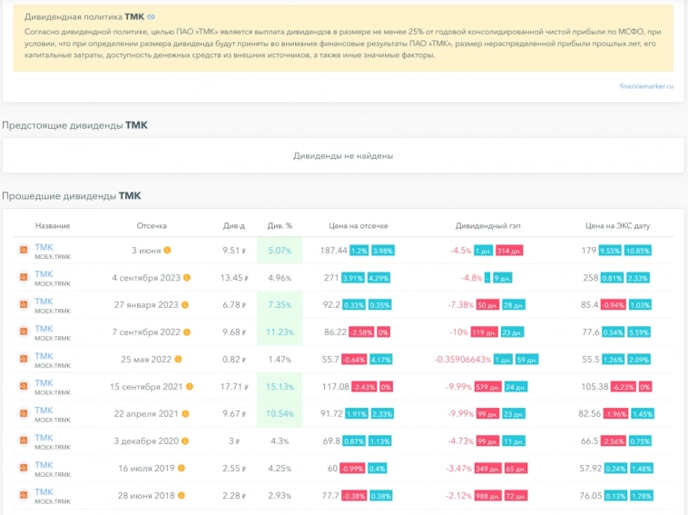 Прогноз на акции ТМК. Покупать ли сейчас после падения на 60%? Производитель труб платит каждый год дивиденды, но упала прибыль, что будет дальше? Негативные и позитивные сценарии.