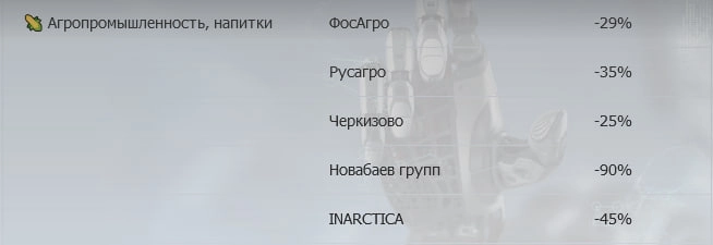 Максимальное падение акций РФ с мая 2024 по сентябрь. Часть 2. Сектора: телекоммуникации, девелоперы и недвижимость, энергетика, напитки и агропромышленность, перевозки, здравоохранение.