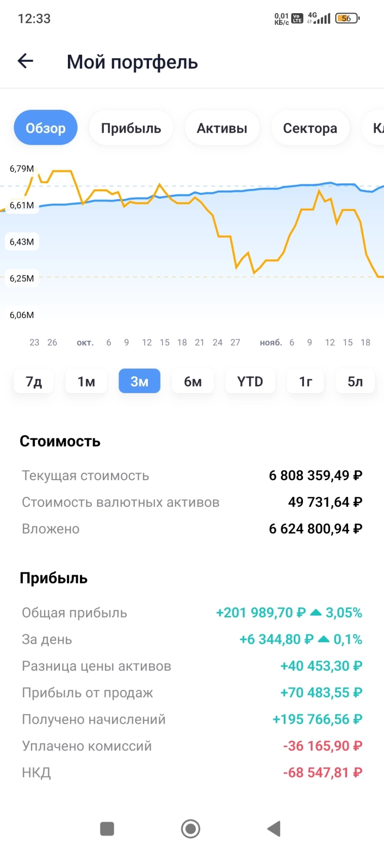 2 месяца на фондовом рынке))