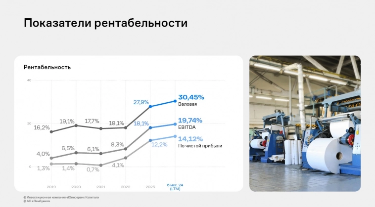 Новые операционные и финансовые рекорды «Ламбумиз» по итогам первого полугодия