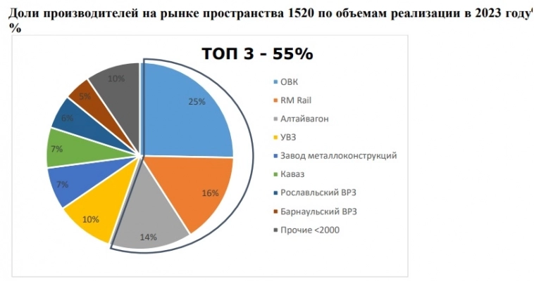 ОВК. Устойчивы ли сильные результаты?