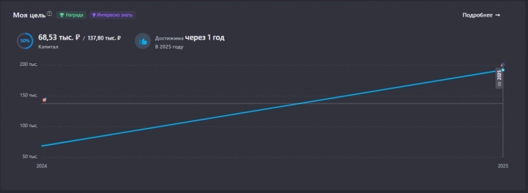 31# неделя пополнений. 3500 руб. 31# неделя пополнений. 3500 руб.