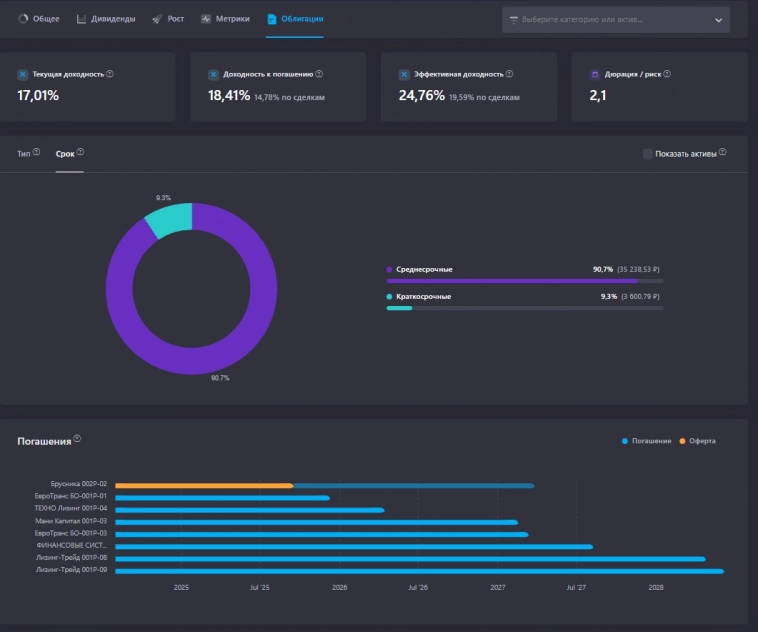 31# неделя пополнений. 3500 руб. 31# неделя пополнений. 3500 руб.