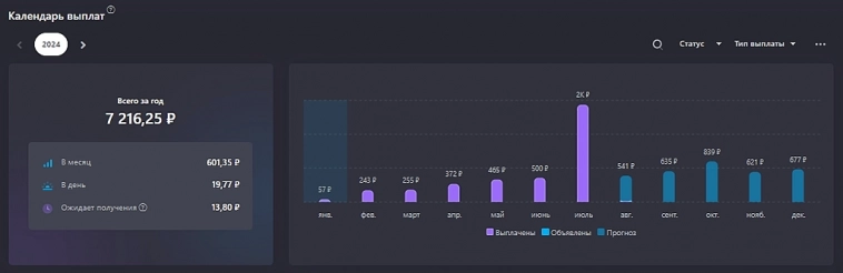 32# неделя пополнений. 1700 руб.