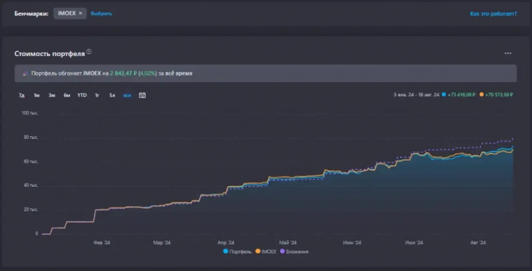 33# неделя пополнений. 2600 руб. 33# неделя пополнений. 2600 руб.