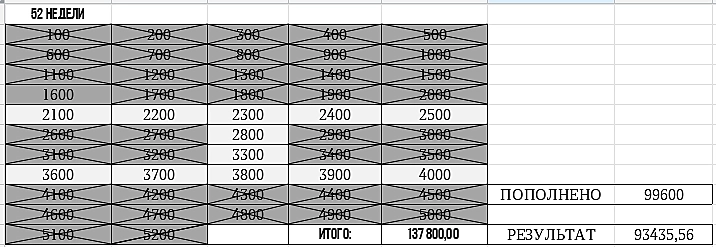 39# неделя пополнений. 3100 руб.
