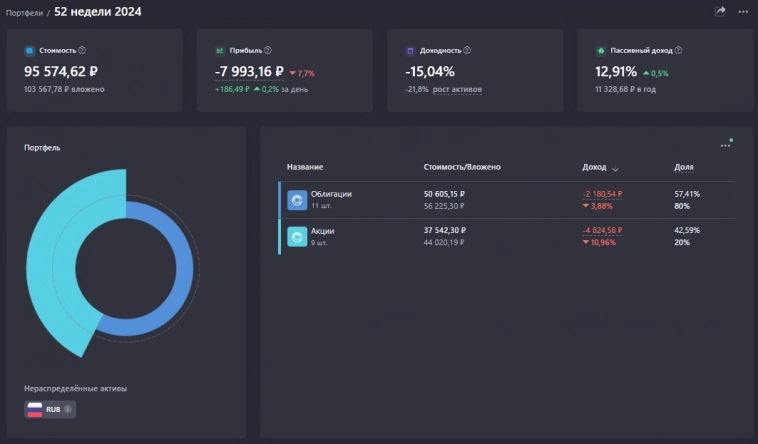 40# неделя пополнений. 4000 руб.
