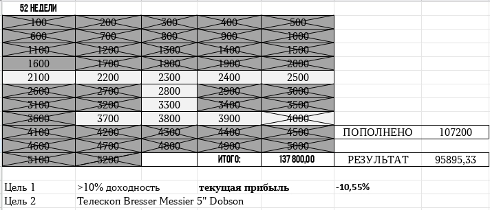 41# неделя пополнений. 3600 руб