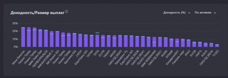 Обзор сервиса Снежный ком Обзор сервиса Снежный ком