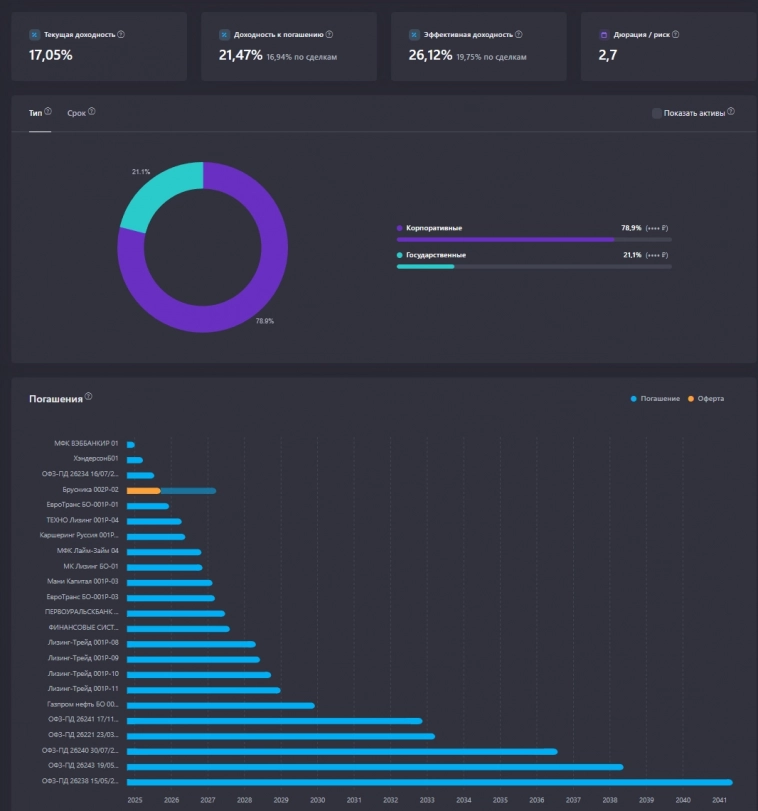 Обзор сервиса Снежный ком Обзор сервиса Снежный ком
