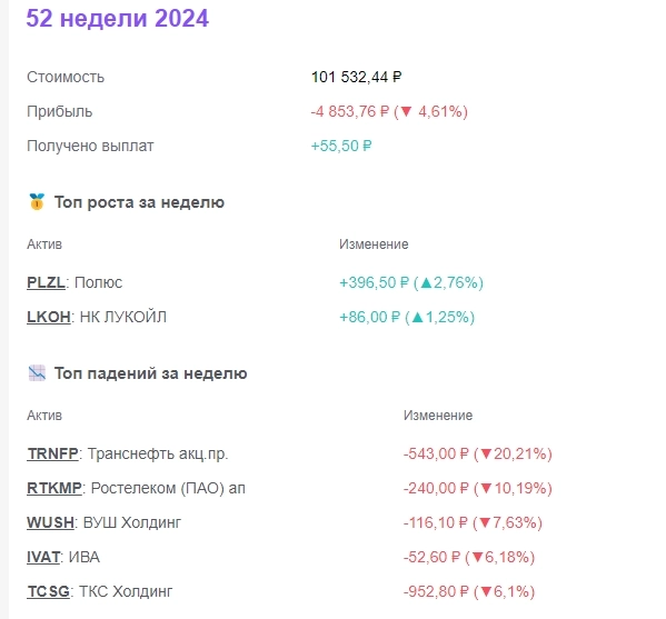 47# неделя пополнений +2400 руб