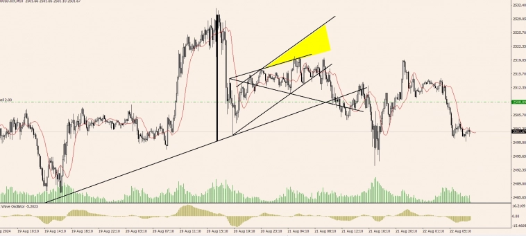 Торговые идеи на сегодня! Торговые идеи на сегодня!