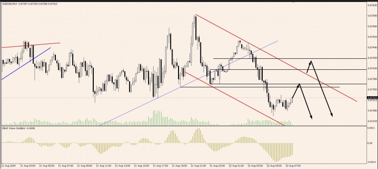 Торговые идеи на сегодня!