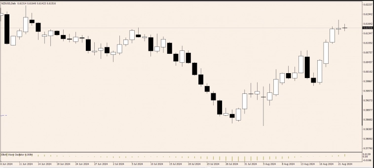 Торговые идеи на сегодня!