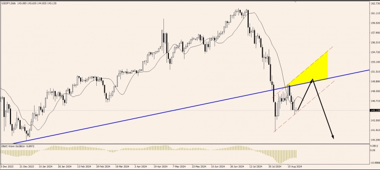 Торговые идеи на сегодня!