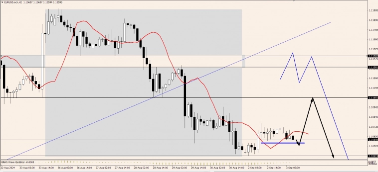 OnFin. "Три черные вороны" Недельный план EURUSD и другие идеи.