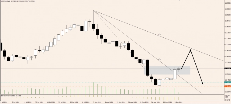 OnFin. Торговые идеи на сегодня!