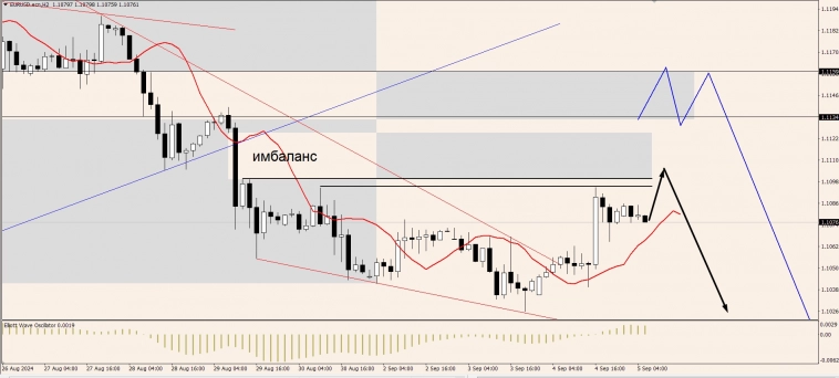 OnFin. Торговые идеи на сегодня!