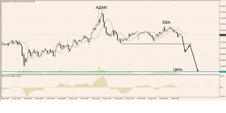 OnFin. Торговые идеи на сегодня! OnFin. Торговые идеи на сегодня!