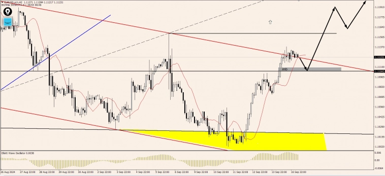 OnFin отзывы. На чем можно заработать, когда доллар под ударом?