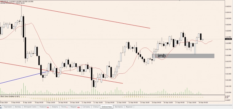 OnFin. Покупать или продавать доллар накануне заседания ФРС? OnFin. Покупать или продавать доллар накануне заседания ФРС?