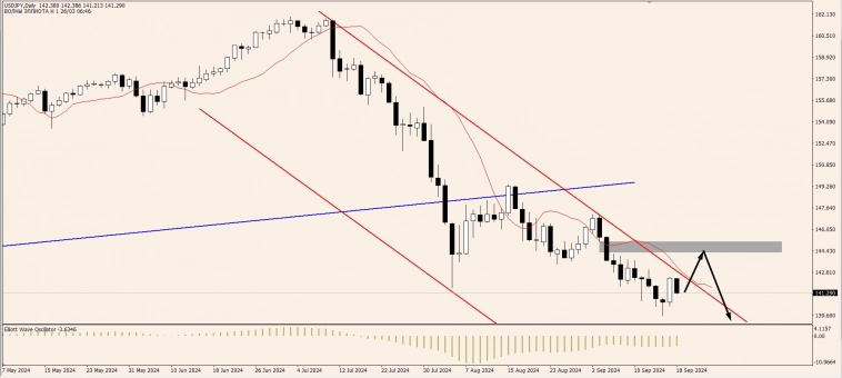 OnFin. Покупать или продавать доллар накануне заседания ФРС? OnFin. Покупать или продавать доллар накануне заседания ФРС?