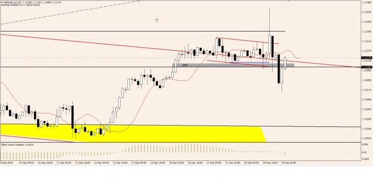 OnFin отзывы. Торговые идеи на сегодня!
